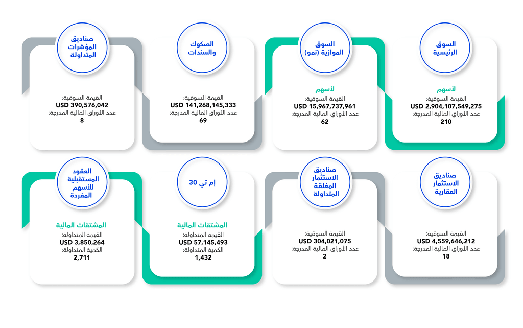 /wps/wcm/connect/810ec648-87c9-44b5-a5f2-bb248c0cef69/Trading+platforms+arabic.png?MOD=AJPERES&CONVERT_TO=alt&ContentCache=NONE&CACHE=NONE&CACHEID=ROOTWORKSPACE-810ec648-87c9-44b5-a5f2-bb248c0cef69-oFbXnAW